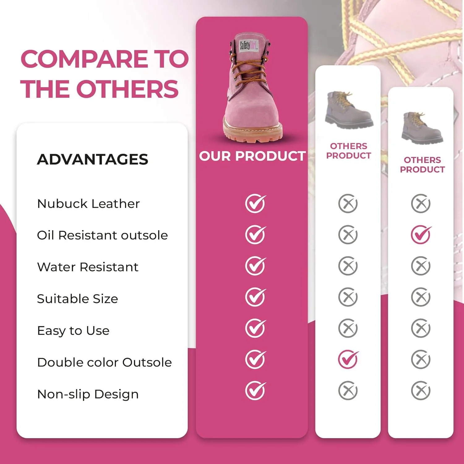 GS003-Lt Pink-8W Steel Toe Work Boots - Light Pink - 8W, English, Capacity, Volume, Leather, 8W, Pink ()